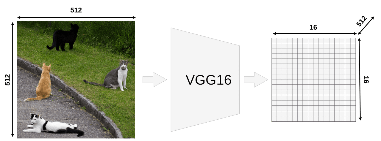 VGG16 Output