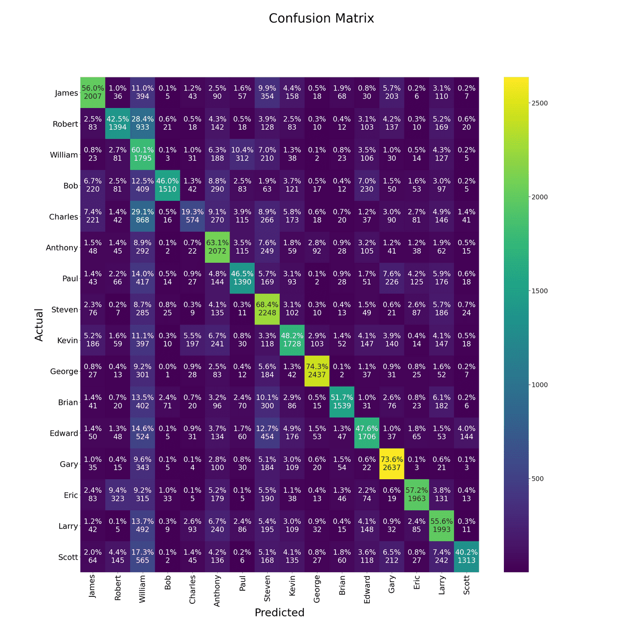 MobileNet embedding space