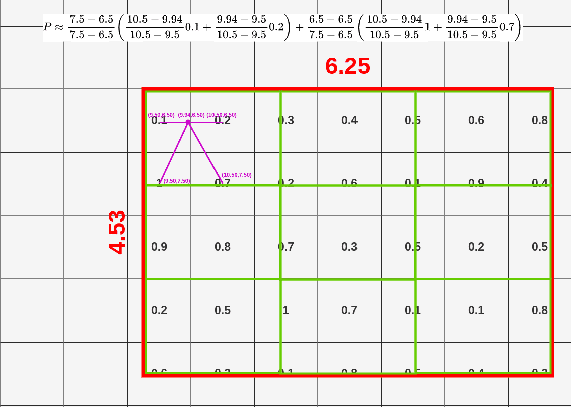 First dot interpolation