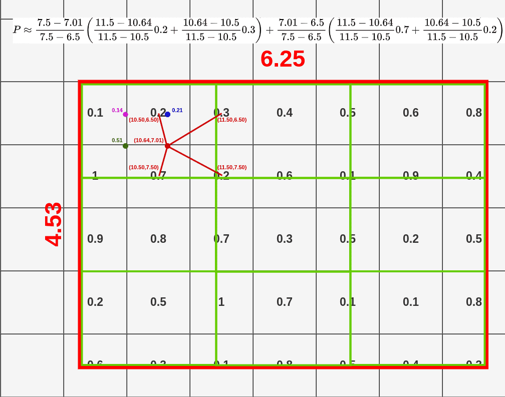 Fourth dot interpolation