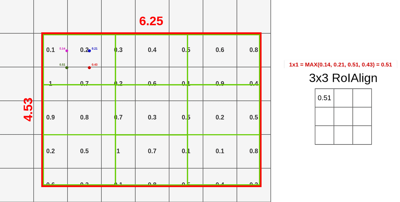 First Box Pooling