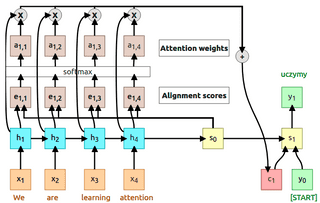 Introduction to Attention Mechanism - Blog by Kemal Erdem