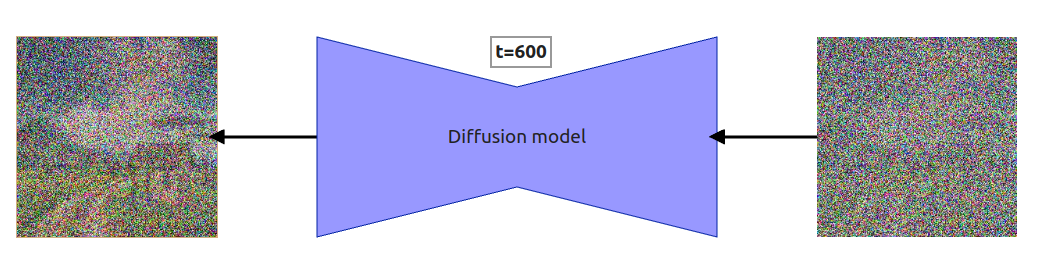 one step from the diffusion process