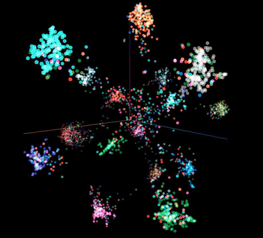 Siamese embedding space