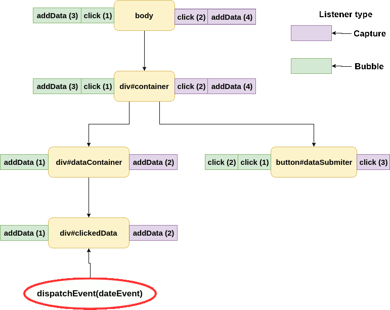 A modern guide to Events in JavaScript - Blog by Kemal Erdem