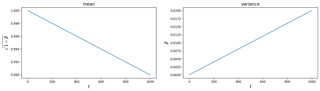 variance and mean changes