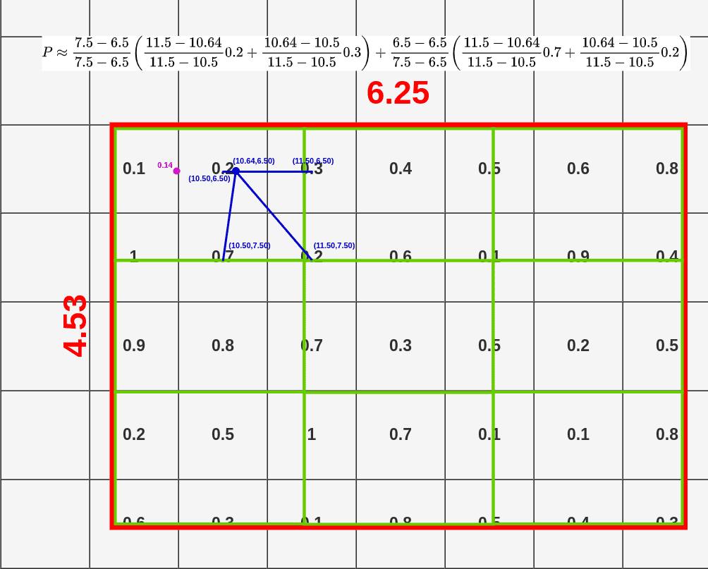 Second dot interpolation