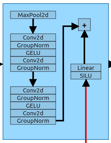 downsample block