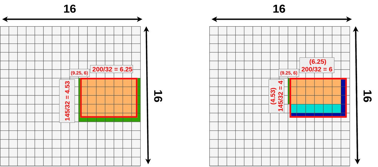 RoIAlign comparison