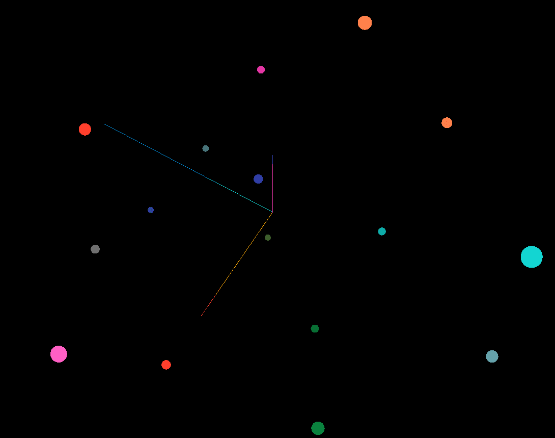 MobileNet embedding space avg