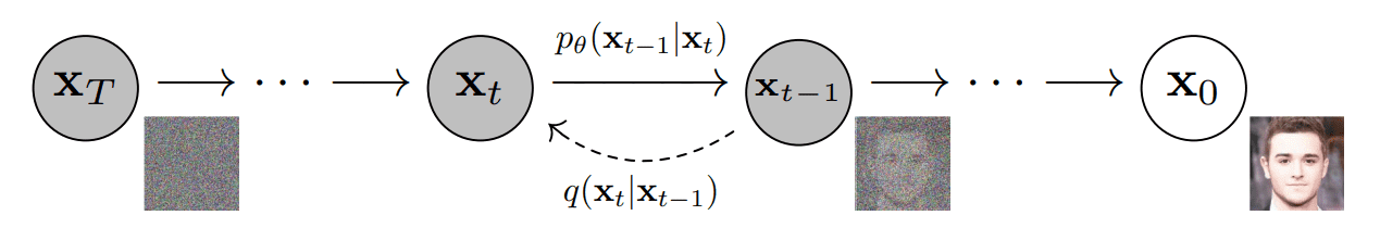 diffusion process graph