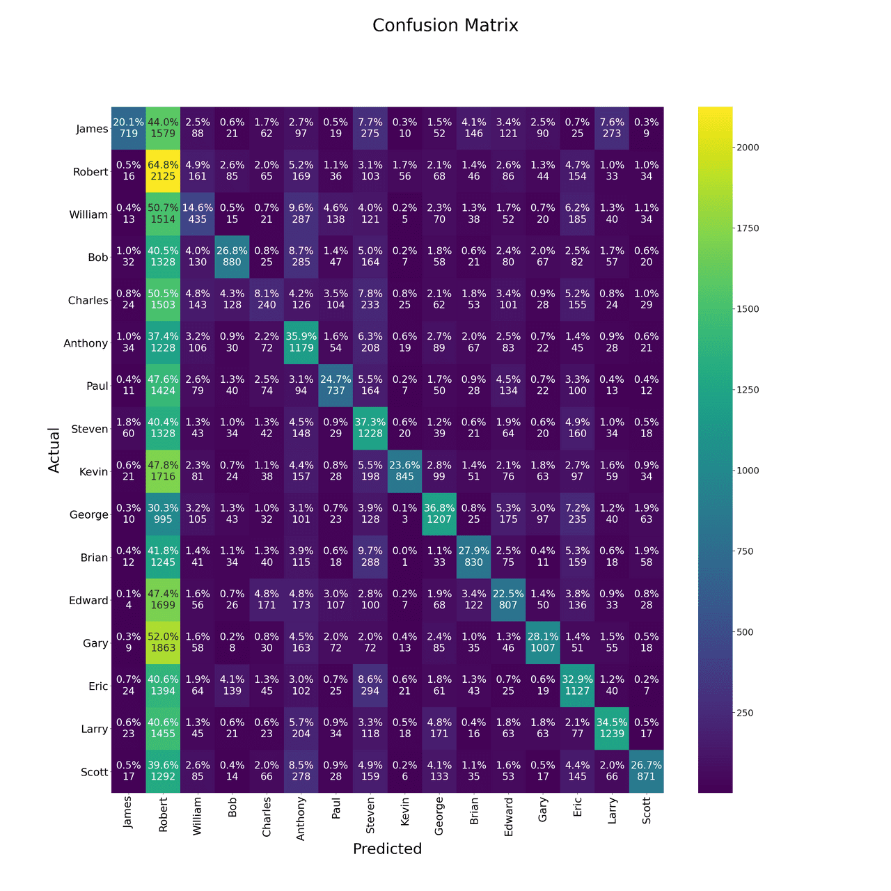 MobileNet embedding space