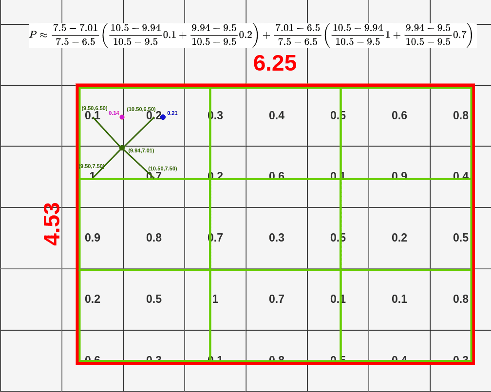 Third dot interpolation