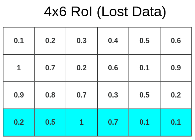 Roi Mapping