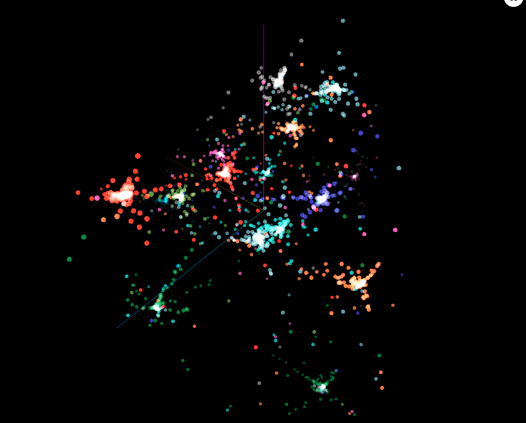 MobileNet embedding space