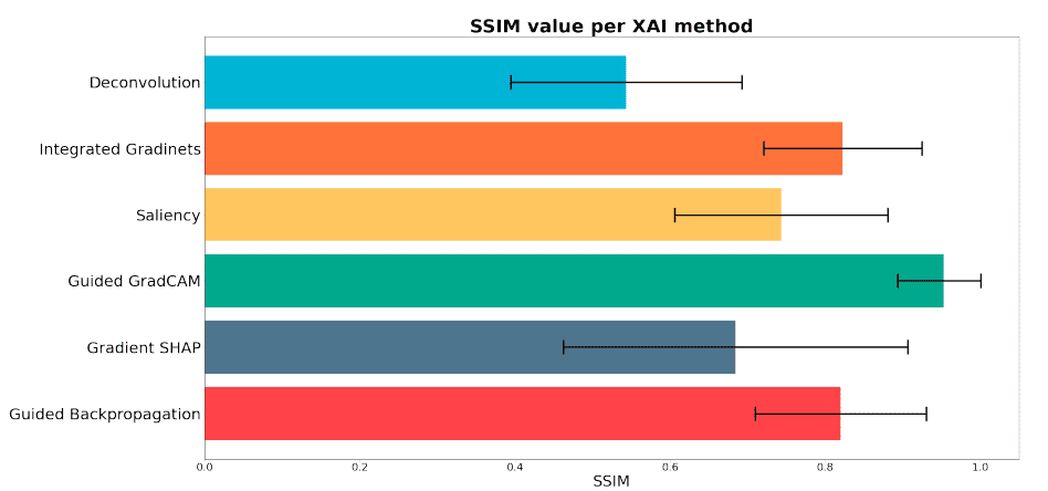 XAI robustness