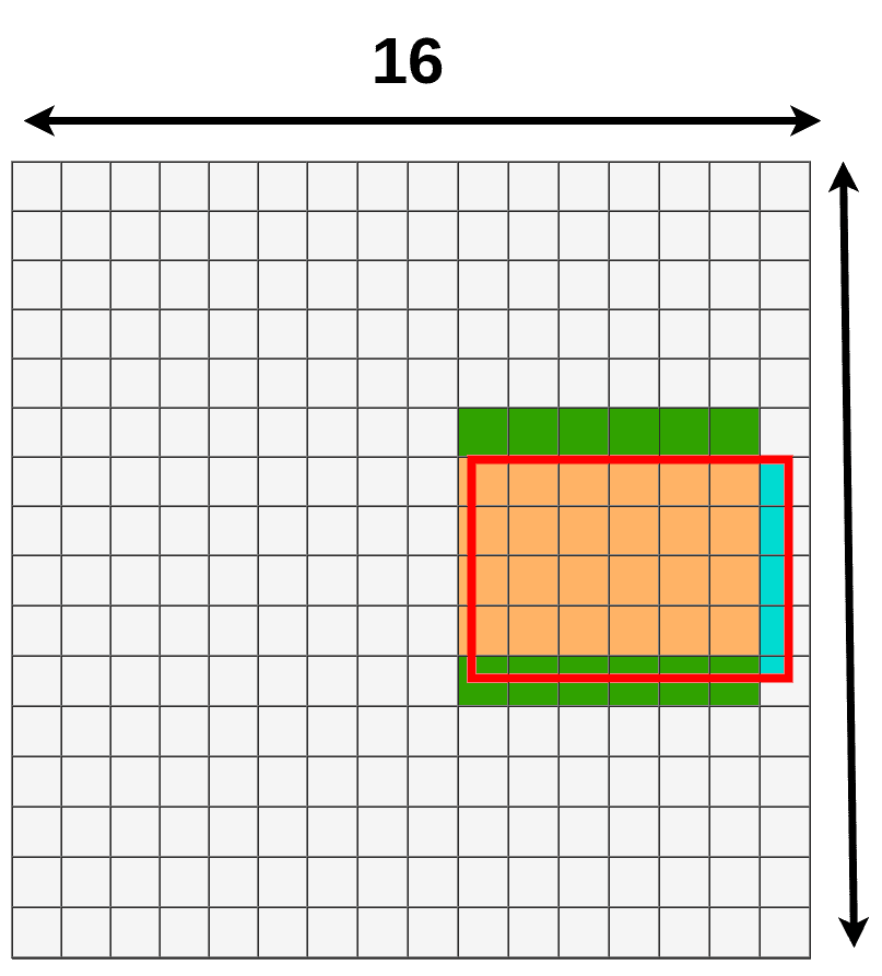 RoIWarp data