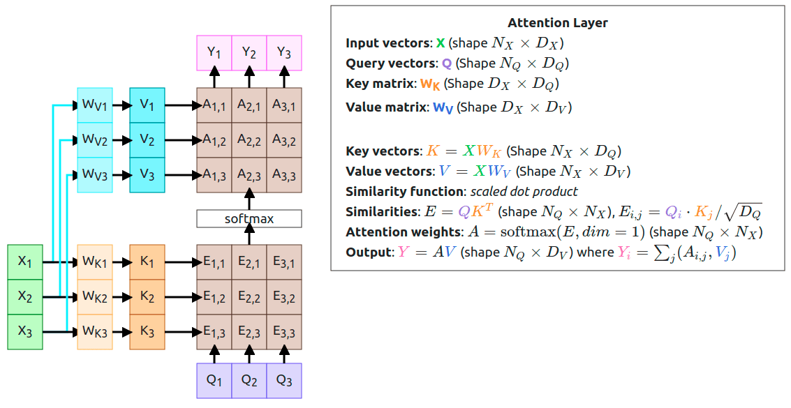 Key Value matrixes extraction